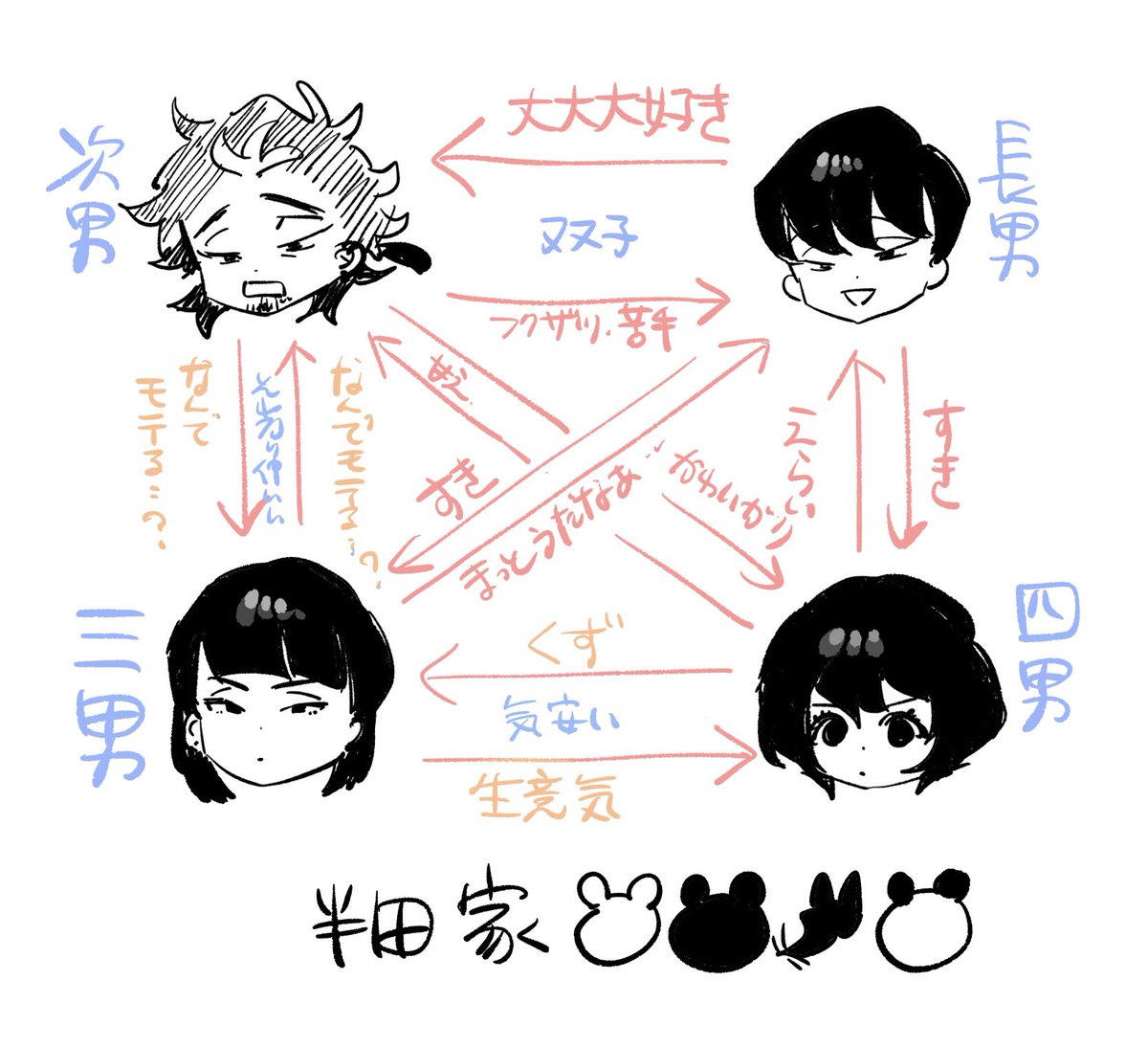 🐻‍❄️🐻🦊🐼家 