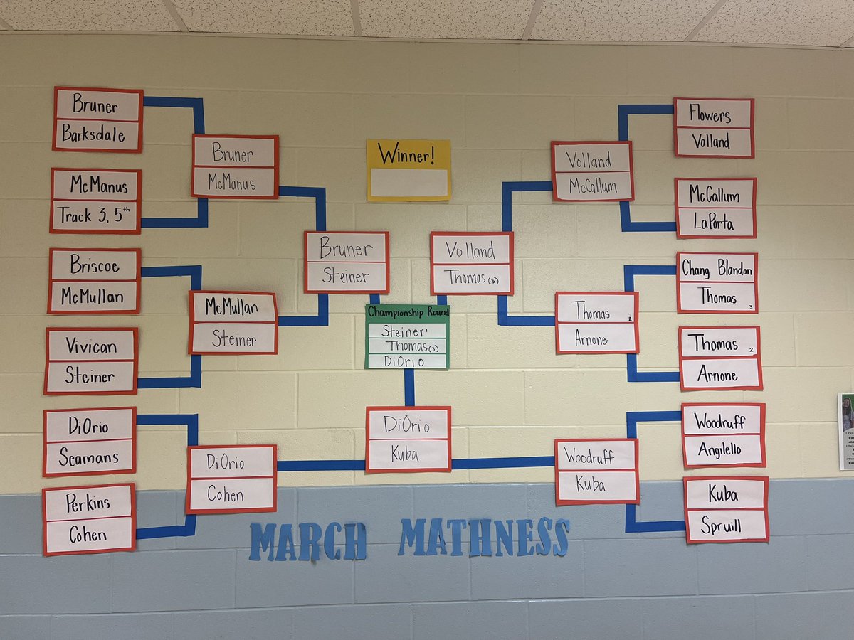 Down to the last round! 1,435 lessons complete by these 6 classes this round! Who will take home the pizza party - Ms. Steiner, <a href="/MsT_in3/">Laura Thomas</a>, <a href="/AubreyDiOrio/">Aubrey DiOrio (she/her)</a>?? Winner will be announced on Monday morning! Great job to all our <a href="/TurnerCreekES/">Turner Creek Elementary</a> Tree Frogs 🐸