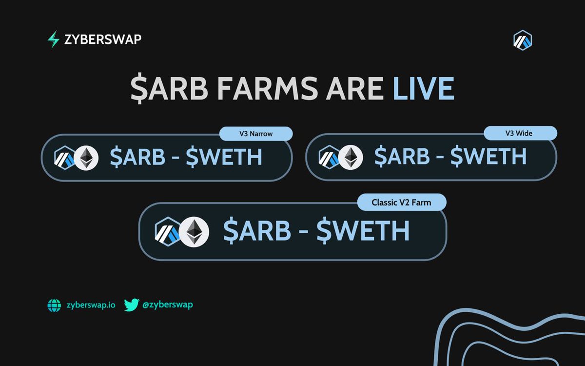 ⚡️The First $ARB Farms Are Now Live On #Zyberswap⚡️

🔥Take advantage of the best #APR for $ARB farms on all of #Arbitrum as history is being made!🪂

⚡️ $ARB - $ETH Pool options:

💰V3 Wide Range #ALM
💰V3 Narrow Range #ALM
💰V2 Pool

👇Exit The Matrix👇
app.zyberswap.io/farm/gamma