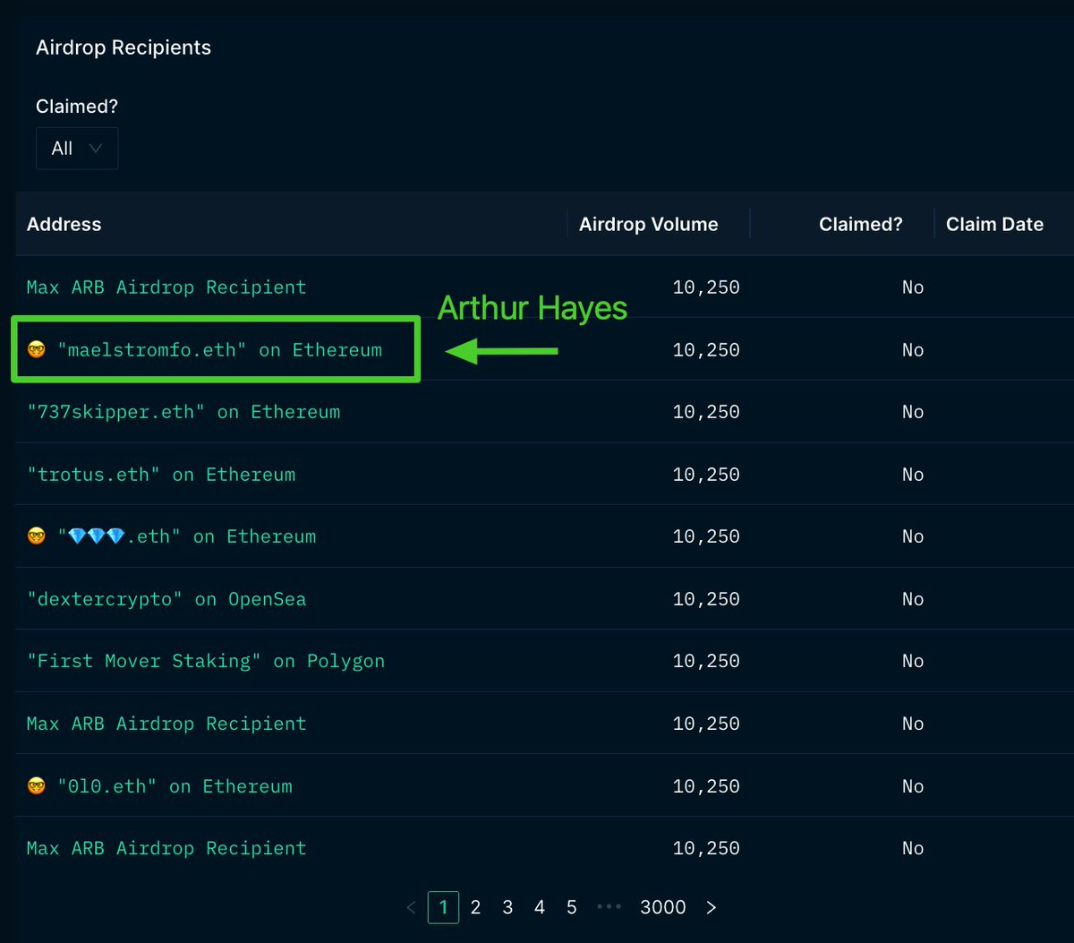 🔥 $ARB token claim is going LIVE in 30mins 🔥

To see which top recipients have claimed &amp; what they did after that, head over to this FREE public dashboard: nsn.ai/ARB-airdrop-Qu…

One of Arthur Hayes' addresses is a top/max $ARB airdrop recipient 👀