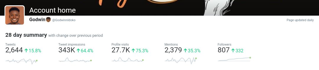 godwinn000's tweet photo. I gained 11 followers in my first month on Twitter 

But in the last 28 days , I've gained 

▪343K impressions 
▪27.7k profile visits
▪332 new followers 

If I could go back and give myself advice , this is what I'd say:

Read time: 3 minutes(or less) https://t.co/W1bNudfFT6
