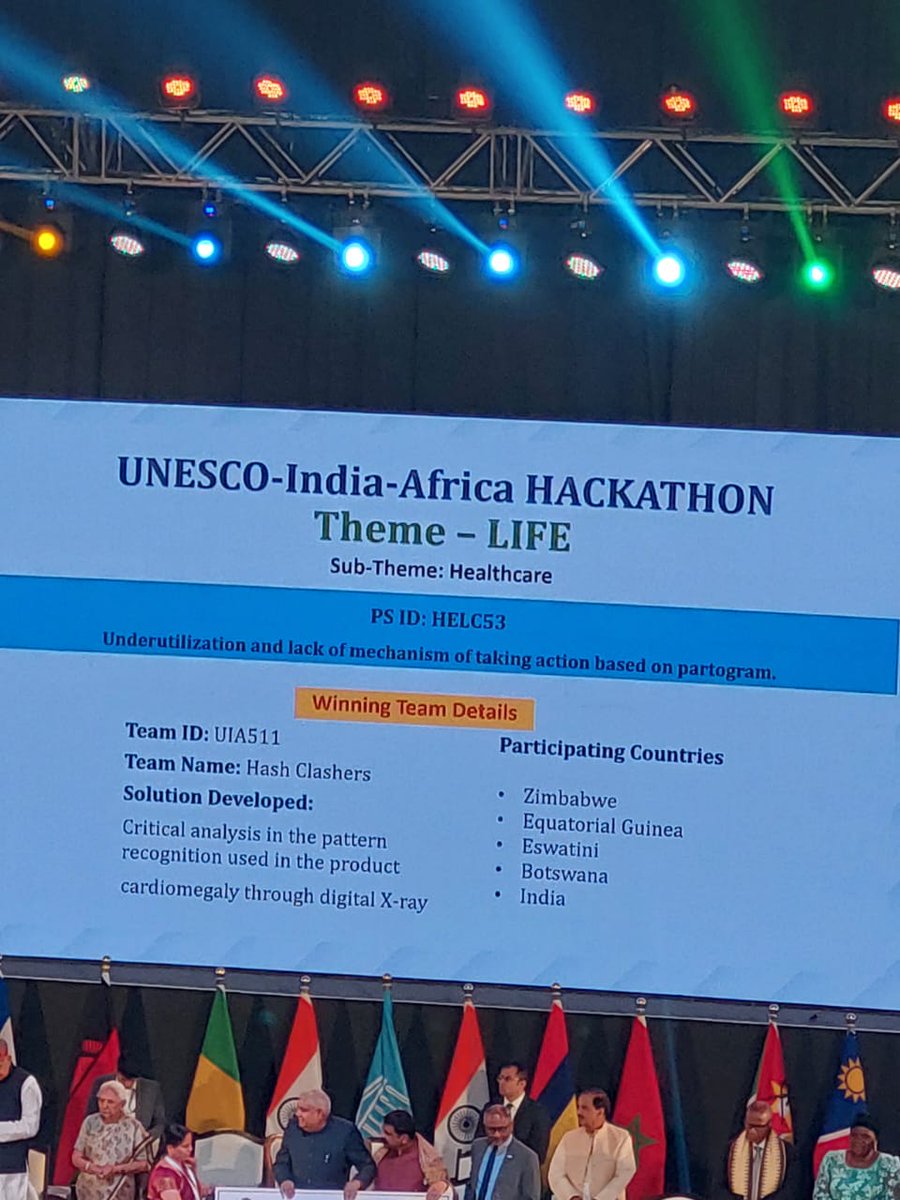 ZCHPC_Zimbabwe's tweet photo. 18 Zimbabwean students went to India to participate at an educational Hackerthon program with their one spoc Mrs Maria Adriano and three mentors from ZCHPC. Five students from Zimbabwe scooped gold medals. https://t.co/1jrCKGfG3M