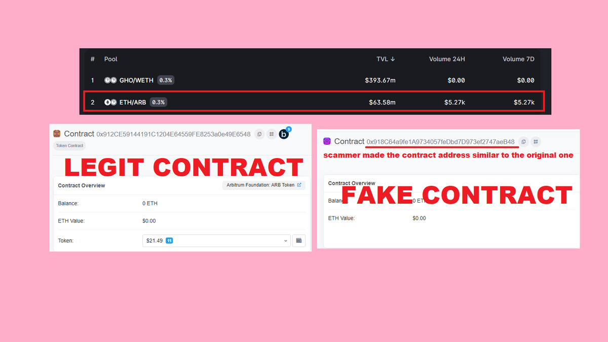 The second biggest <a href="/Uniswap/">Uniswap Labs 🦄</a> #Arbitrum pool is a scam.

The scammer sent 400 $ETH to make it look legitimate. Do not interact with it!

I am scared to imagine how many people will lose money here.

Please RT!

The original contract is: 0x912CE59144191C1204E64559FE8253a0e49E6548