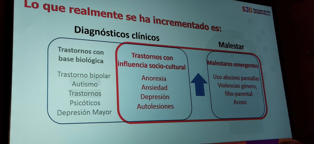 elpublicistacom's tweet photo. La psiquiatra de @sjdbarcelona_es, Monserrat Dolz,  presenta la resiliencia como una herramienta para recuperar lo perdido y afrontar el futuro de forma saludable @PremiosGenio
@dentsuESP @SCOPEN_es
@Vocento #GENIOinnovaGranada23i https://t.co/mIO5FwGPsj