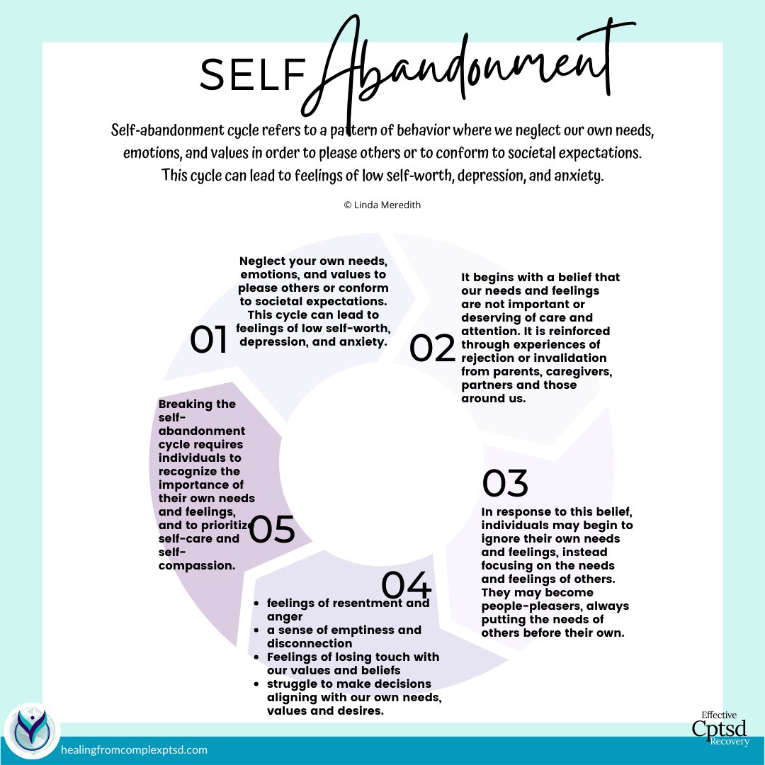 Self Abandonment cycle - great to save and work through with your trauma coach. International complex trauma coach directory via this link  linktr.ee/thelindam

#complexptsd #complextraumarecovery  #cptsd #cptsdrecovery #traumarecovery #depression #selfabandonment #anxiety