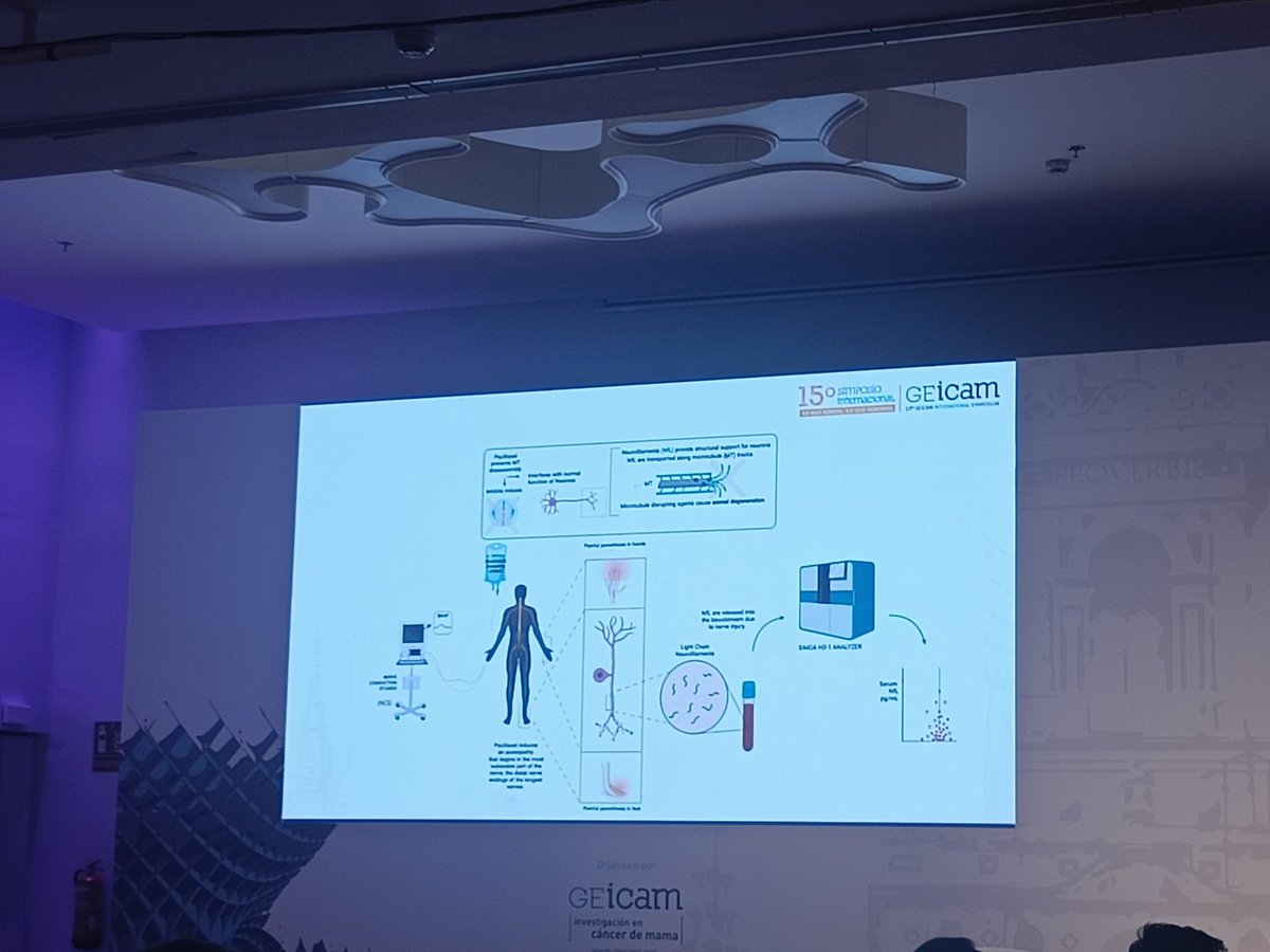 GEICAM - Cáncer de mama tweet media