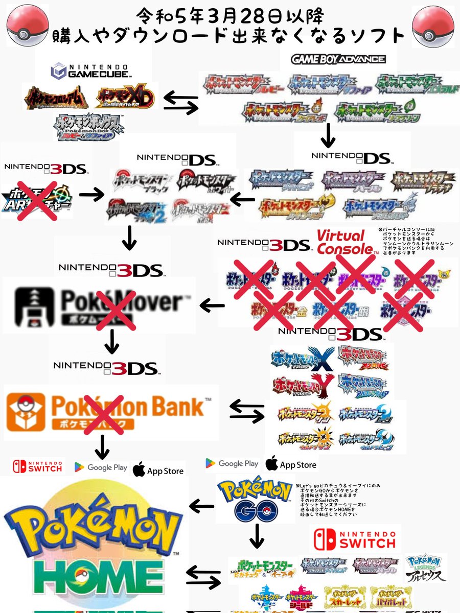 何かしらの #ポケットモンスター をプレイしているユーザーへ 3DSのe