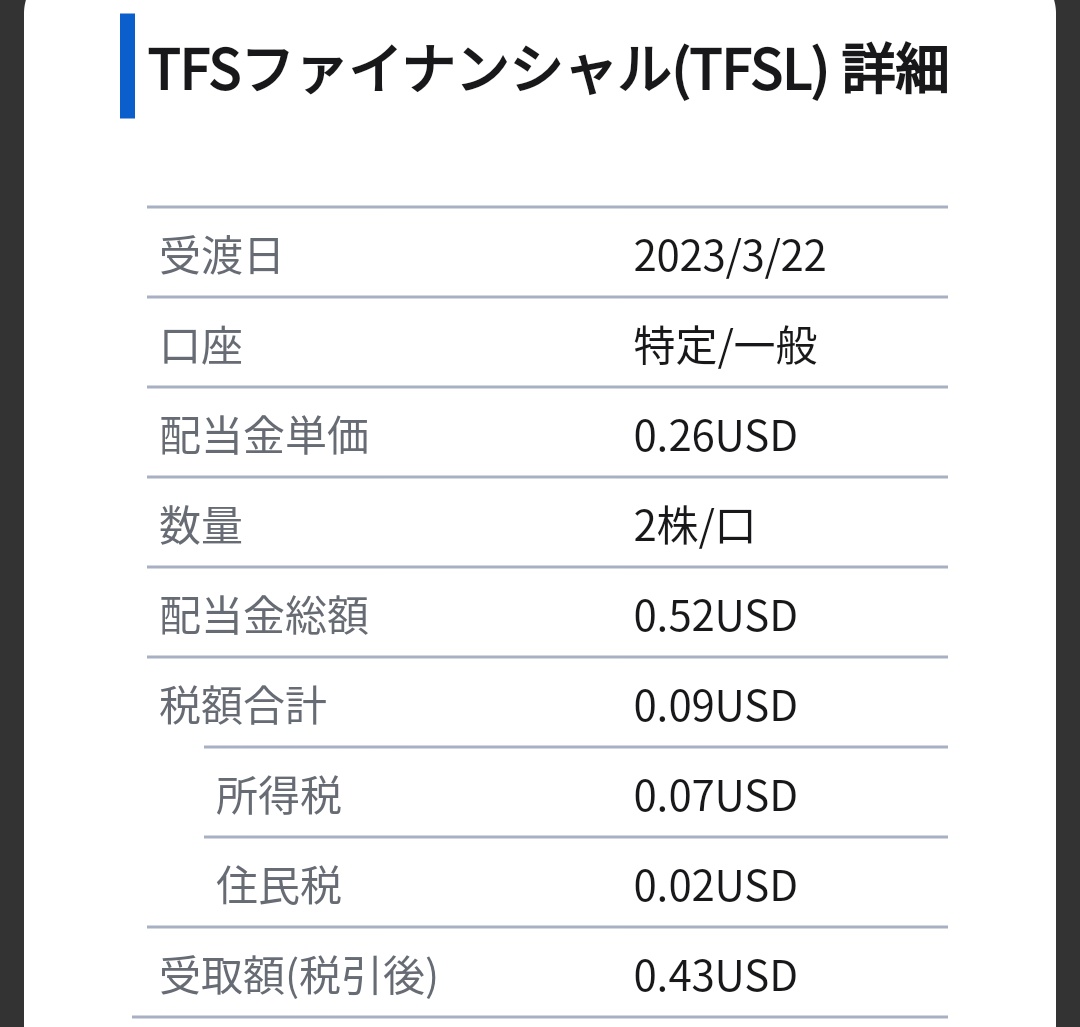 slugger1605's tweet photo. 米国株 TFSファイナンシャルより
配当金が入金されました😁
配当利回りは8.9%と高配当😄
#TFSファイナンシャル
#TFSL
#米国株
#米国株投資
#株式投資
#高配当
#高配当株 https://t.co/2arzwRJ1gL