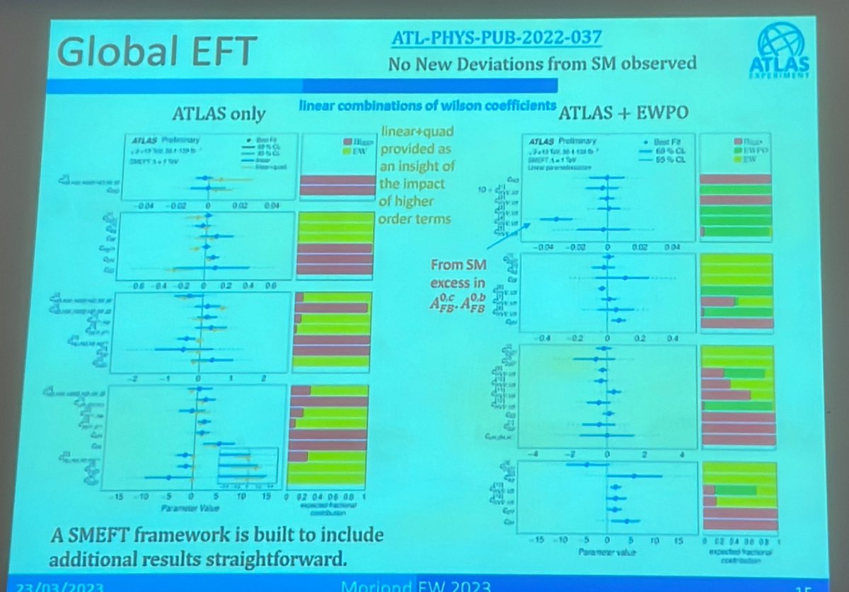 freyablekman's tweet photo. And finally, ATLAS has a first #SMEFT fit for #moriond, including rare processes! https://t.co/wULJwuleaD
