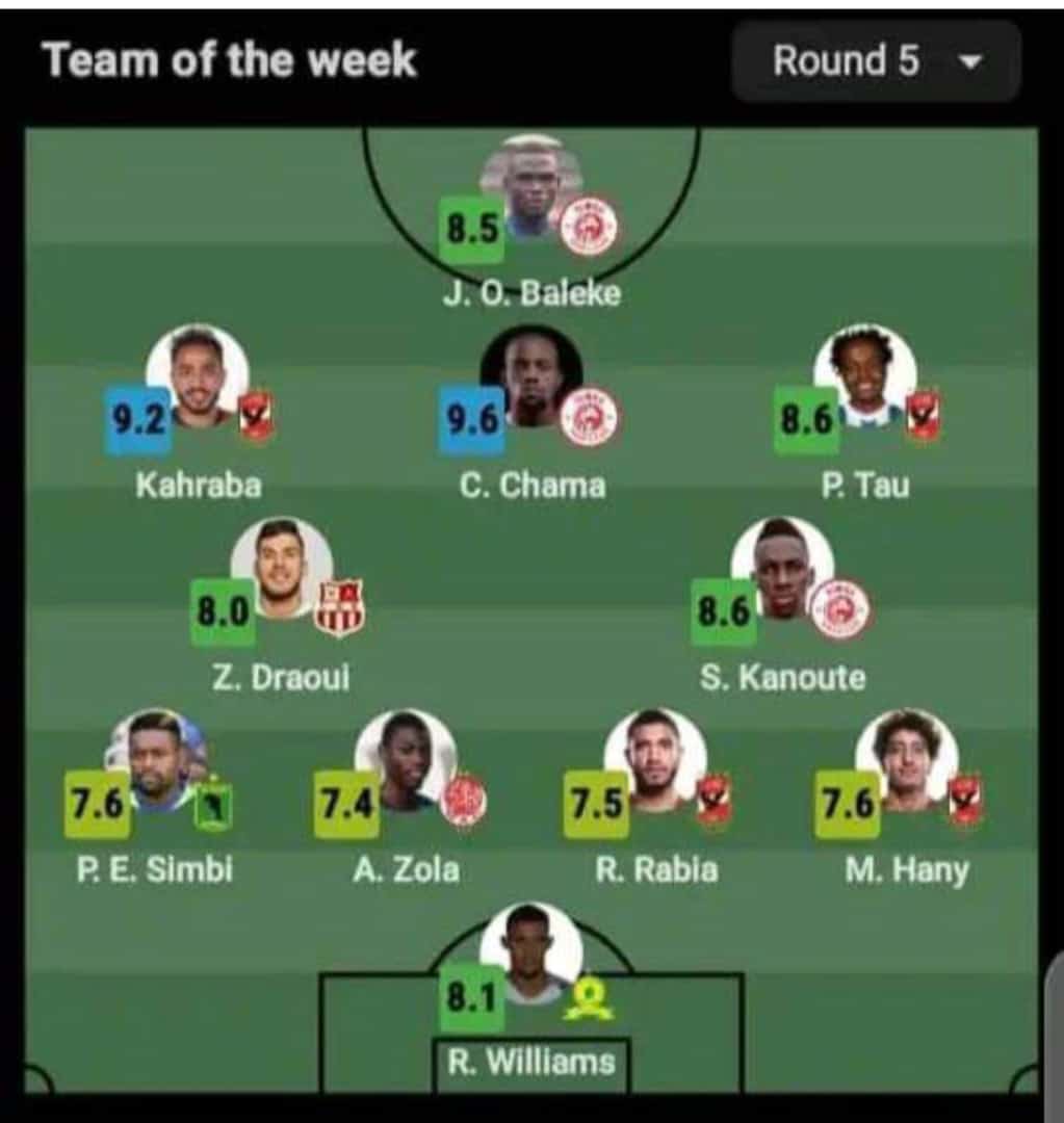 phatyjose's tweet photo. Gharama ambazo tunaotumia hapa Bongo kulipa wachezaji wa kutoka Nchi za NJE tungeweza zitumia hizo hizo kuwapeleka wachezaji wetu wa Tanzania wakajifunza huko nje au tukachukua Coach kutoka nje akaja kuwa coach watu wetu na wakawa wachezaji Bora km wao wa nje kuliko kuwaleta wao. https://t.co/Zj7s2ysPFW
