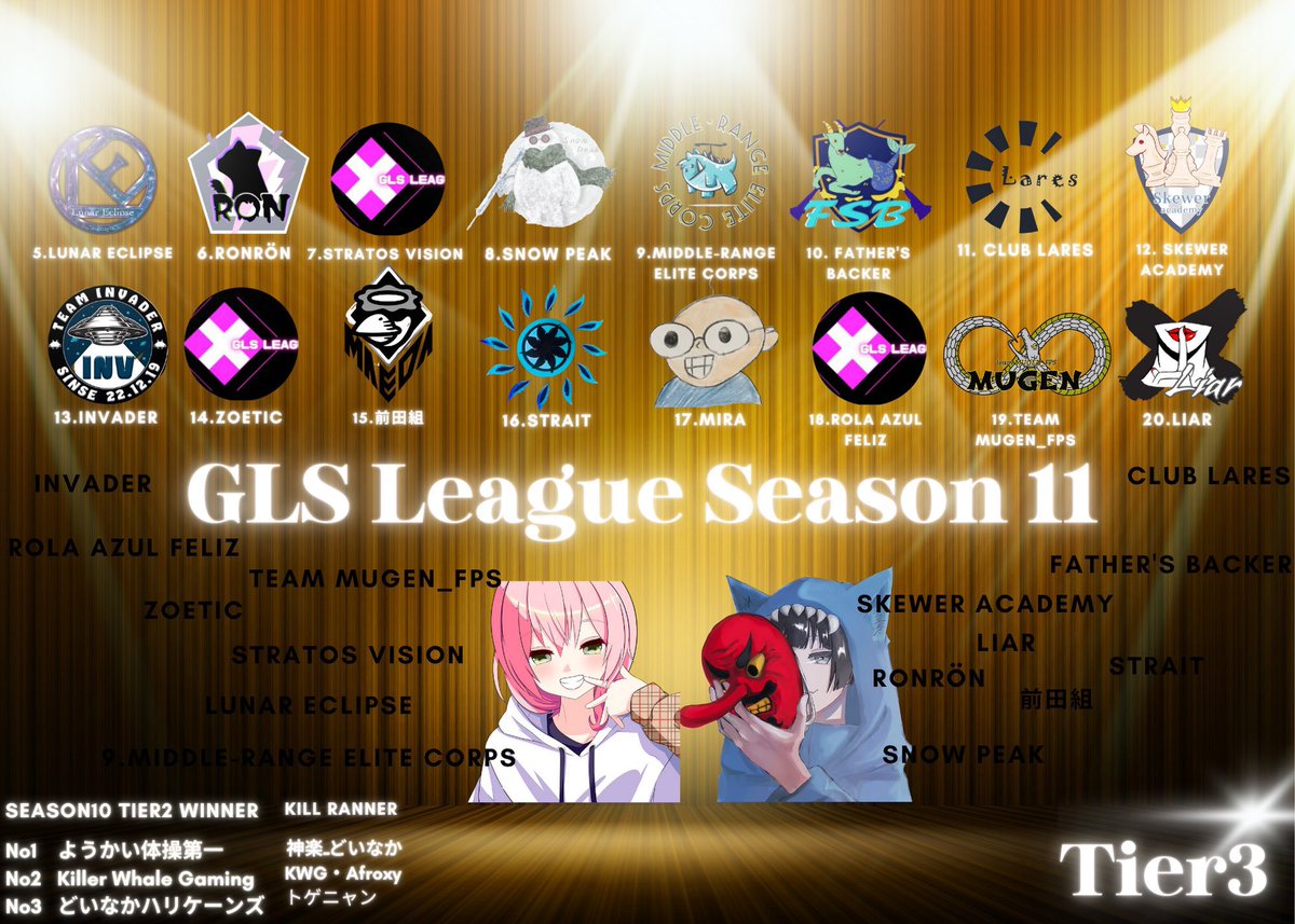 GlsLeague's tweet photo. 🔥本日は GLS League Season11 Day4🔥

今シーズンもありがとうございました😭
GLSは今日でラストとなります
今までありがとうございました😭

配信者様🗣

♠️Tier1 
✨JEJE様(2戦目〜) 
@JEJE_ST0L0VE 

♦️Tier2
✨Nanashi様(1戦目～)
@nanash1_zZ 

♣️Tier3
✨まりも助様(2戦目～)
@marimo_suke https://t.co/iHEHQD7Zxo