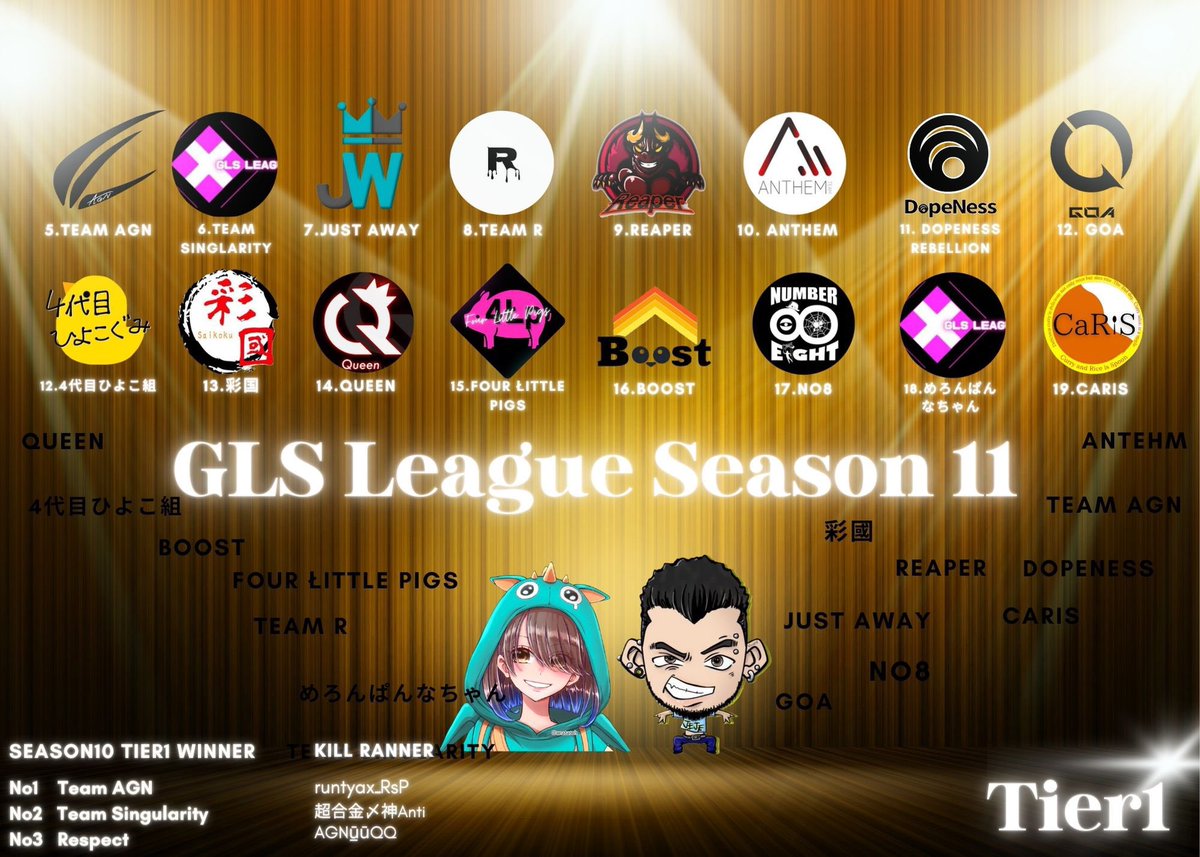 GlsLeague's tweet photo. 🔥本日は GLS League Season11 Day4🔥

今シーズンもありがとうございました😭
GLSは今日でラストとなります
今までありがとうございました😭

配信者様🗣

♠️Tier1 
✨JEJE様(2戦目〜) 
@JEJE_ST0L0VE 

♦️Tier2
✨Nanashi様(1戦目～)
@nanash1_zZ 

♣️Tier3
✨まりも助様(2戦目～)
@marimo_suke https://t.co/iHEHQD7Zxo