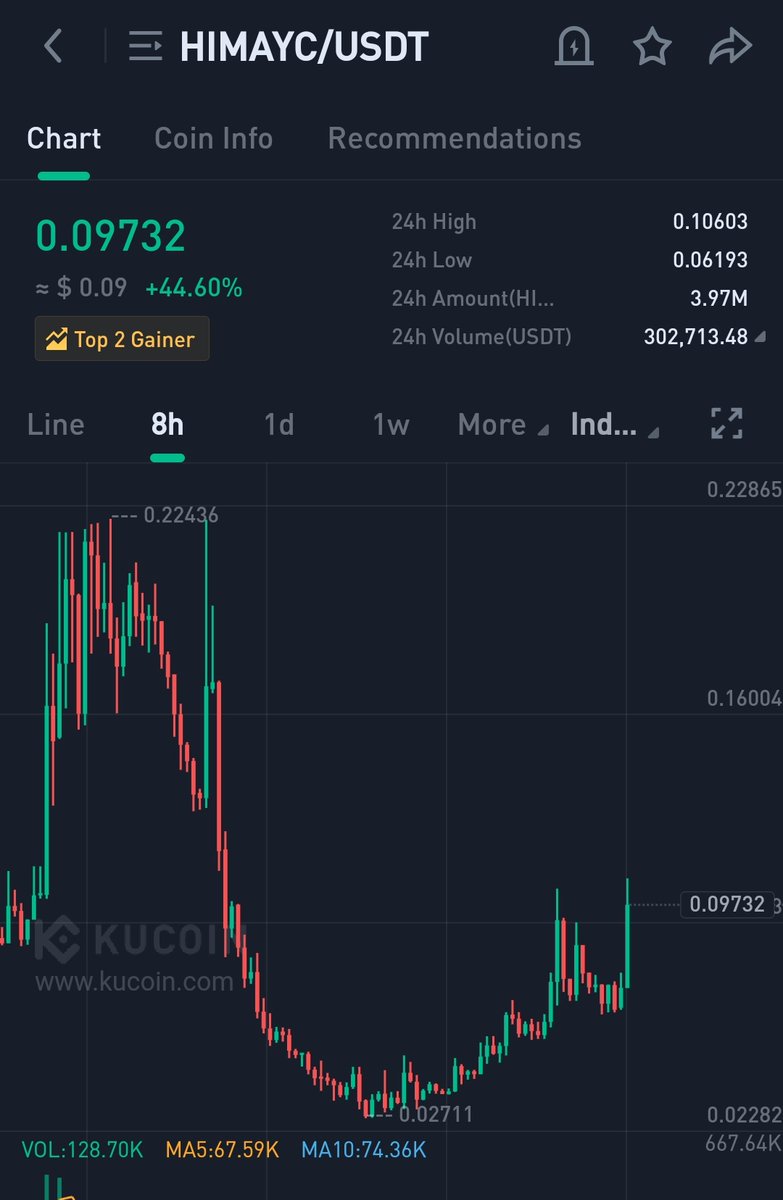 CryptoPunjab09's tweet image. A picture perfect eye soothing cup and handle. 📝

#himayc