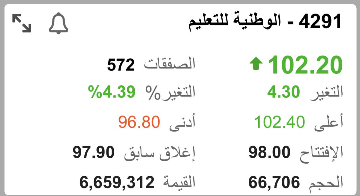 Lexus5004's tweet photo. وطنية للتعليم 102.4مبروك من 94ثم 97

مجموعة الحكير 25.9 ⏳⏳⏳
26.3 اختراقها 🔥🔥🔥 https://t.co/u9pi5eRuP5