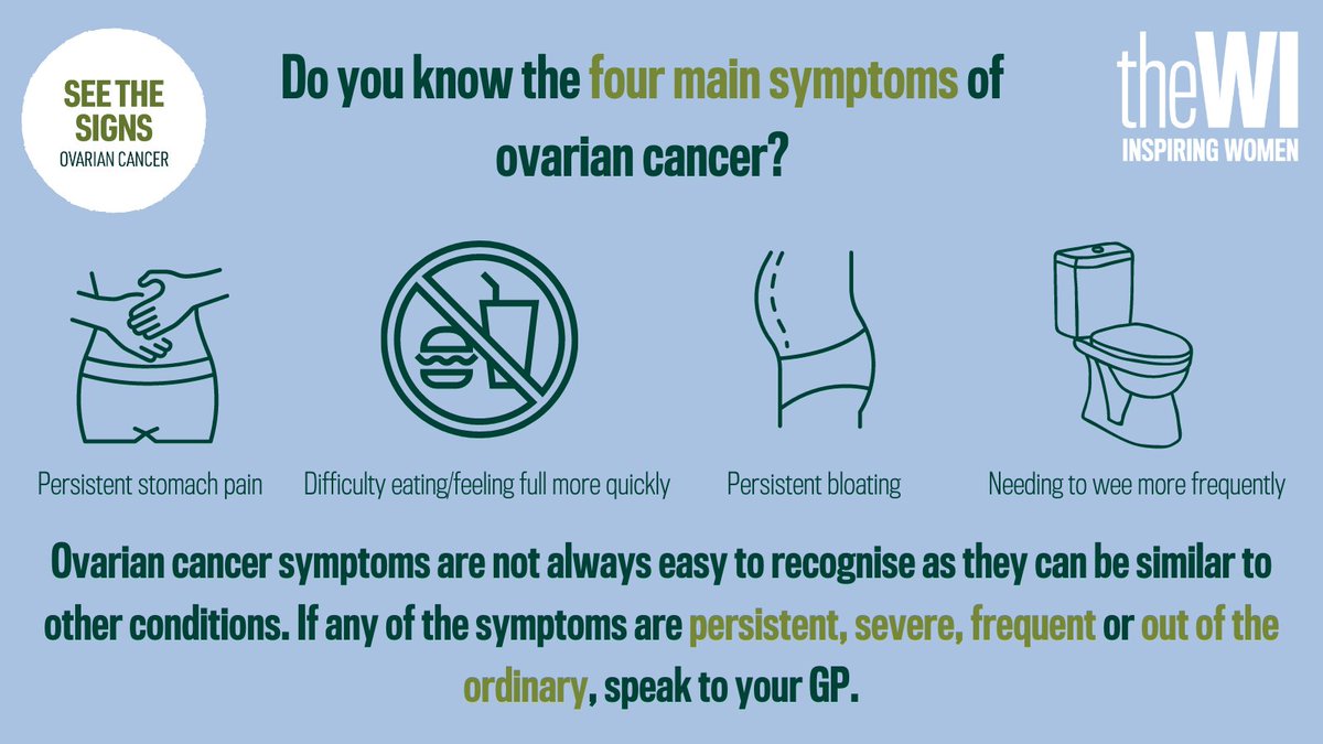 March is #OvarianCancerAwarenessMonth. As part of our #SeeTheSigns campaign, we are raising awareness of the subtle signs and symptoms of ovarian cancer. Help us spread the word as widely as possible.