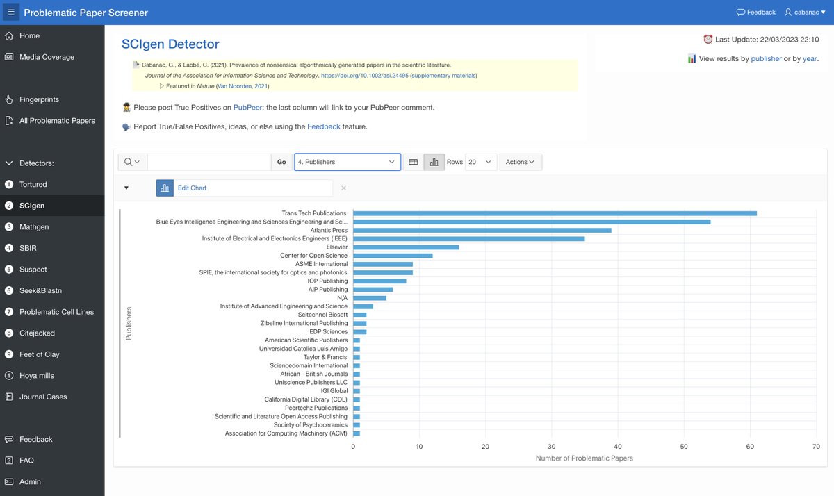 gcabanac's tweet photo. 🤖 10 #scigen preprints detected in @OSFramework. These are nonsensical generated texts that pollute the preprint server. Retraction needed. Reported on @PubPeer, see https://t.co/GVQicsJGXW. 275 scigen papers overall, sometimes sold by elite publishers https://t.co/ArXbLcRLFn https://t.co/luvLUJX3Ht