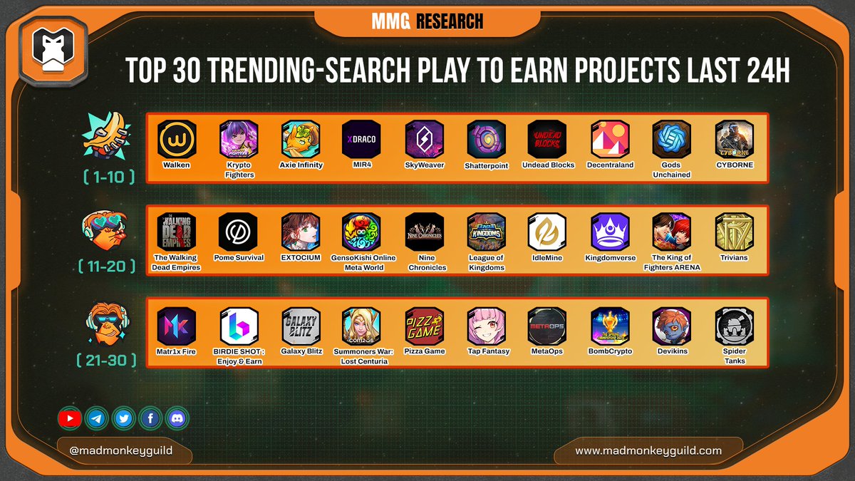 Mad Monkey Guild tweet media