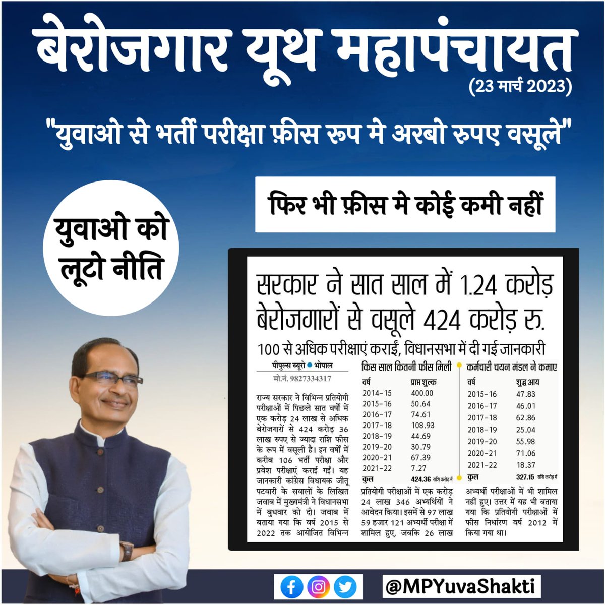 AmitSha55082934's tweet photo. #बेरोजगार_यूथ_महापंचायत_मध्यप्रदेश
ये कैसी बदहाली है मध्य प्रदेश में प्राथमिक शिक्षक भर्ती वर्ग 3 में 1.25 लाख पद खाली है 
 प्राथमिक शिक्षक भर्ती में 51000 पद नहीं तो बीजेपी को वोट नहीं
#51000_MPTET_VARG_3

@ChouhanShivraj @OfficeofSSC @Indersinghsjp @schooledump @ArvindKejriwal https://t.co/FHJiVRZr1g
