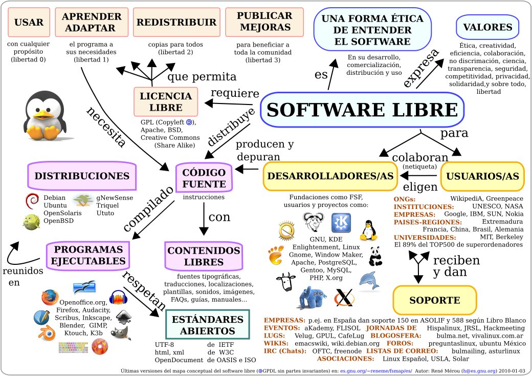 exelearning_sp's tweet photo. EducaMadrid, una firme apuesta de una administración por el software libre https://t.co/LsFW8hutJ4 #SoftwareLibre https://t.co/7WOuQSytYz