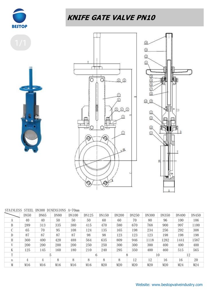Decade_Liang's tweet photo. Knife Gatevalve
bestop11@bestopvalveindustry.com https://t.co/1jKL83AL6y