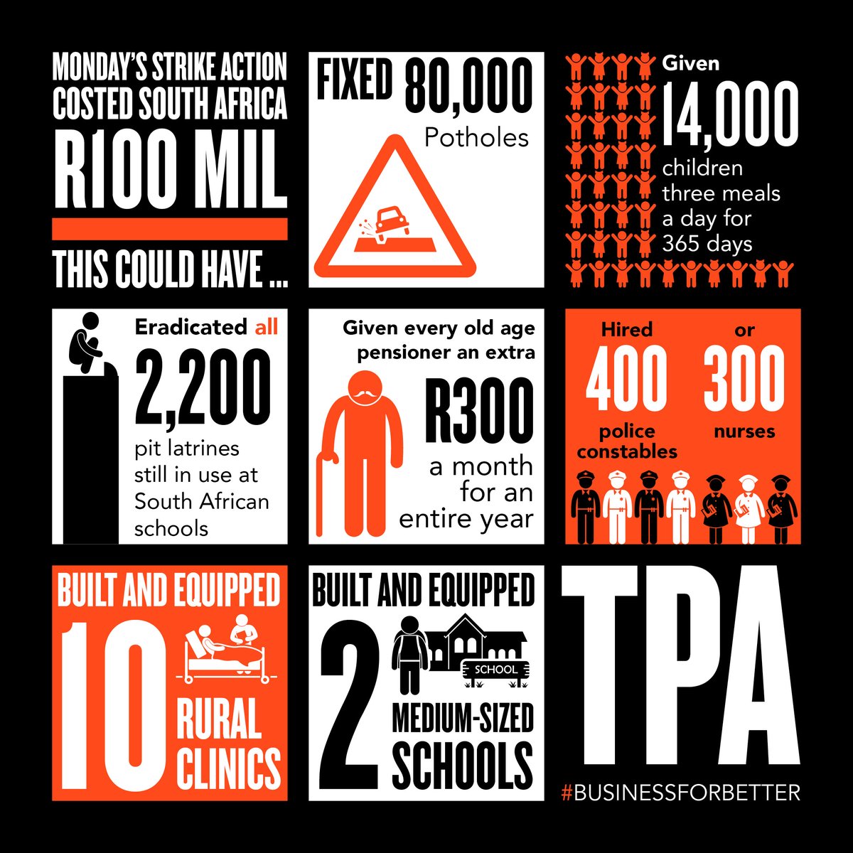 tpayay's tweet photo. What did Monday's so-called #EFFNationalShutdown achieve?
It largely served to remind us of a massive failure of leadership in #SouthAfrica, and the devastating economic toll this leadership deficit has on our economy, our businesses, and our people.

https://t.co/n4dTyQlmFn https://t.co/QHUiwYyokj
