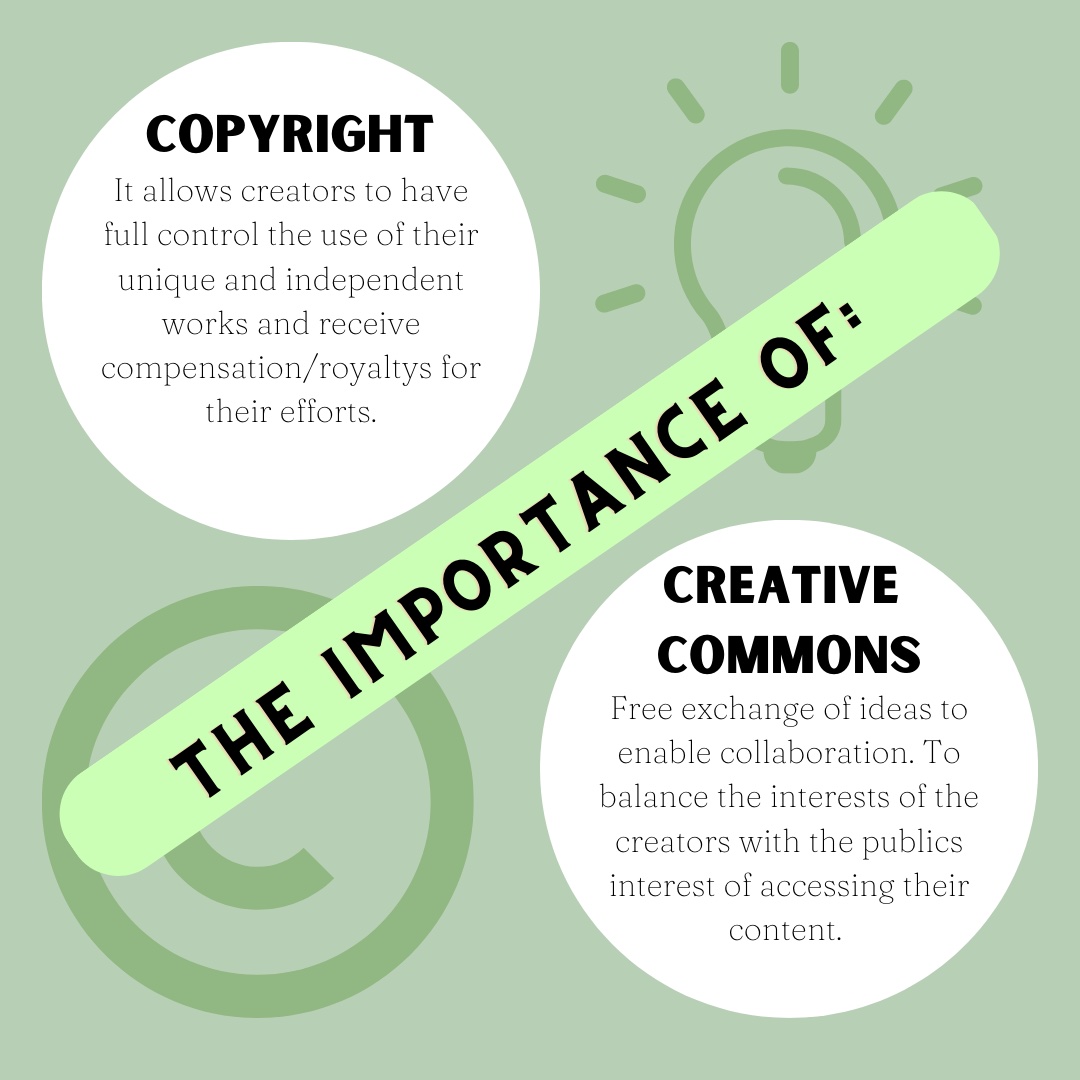 Nikkiiloizou's tweet photo. A little info graph on Copyright and Creative Commons. Why they are important when it comes to protecting your intellectual property 🤩 #makingsocialmedia #alm101 https://t.co/HbNcBLqAta