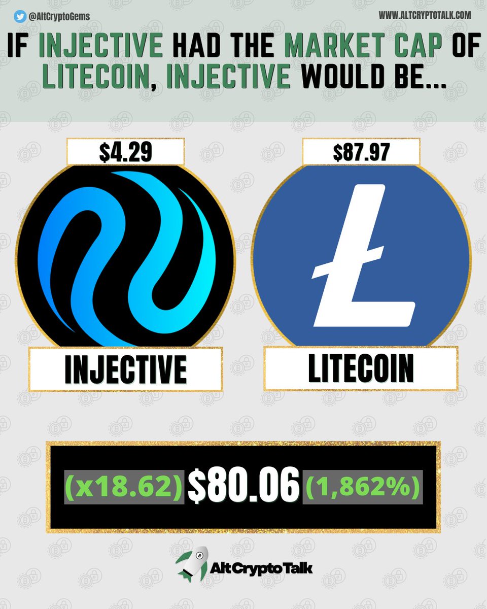 Do you see #Injective - $INJ reaching the market cap of #Litecoin - $LTC?