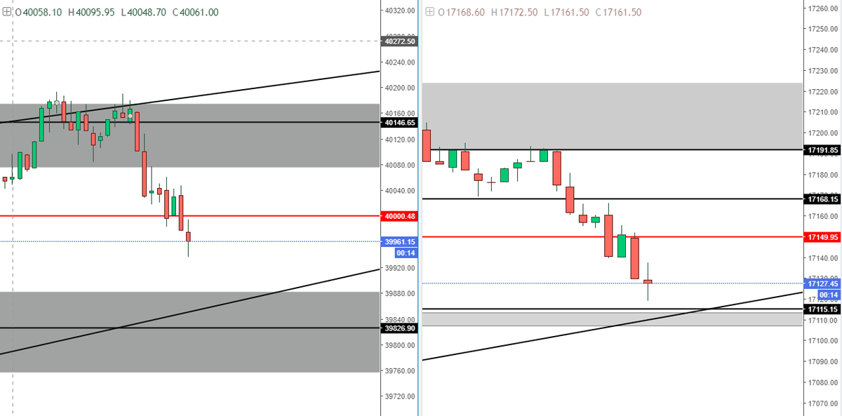 voter_shreyas's tweet photo. #banknifty broke down 40000...
#Nifty broke down 17150...
No #Bears again... 😅😅😅
wish we could survive #daylow
#tradingmemes #tradingstrategy #tradingpsychology #INTRADAY #TradingSignals #stockmarkets #OptionsTrading #Optionselling #optionbuying #nifty50 #bankniftyoption https://t.co/S8CkqVJlLE