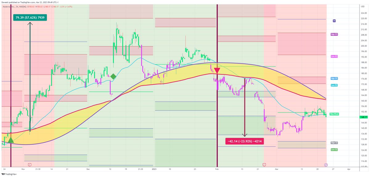 TradingView trade MRNA H3  