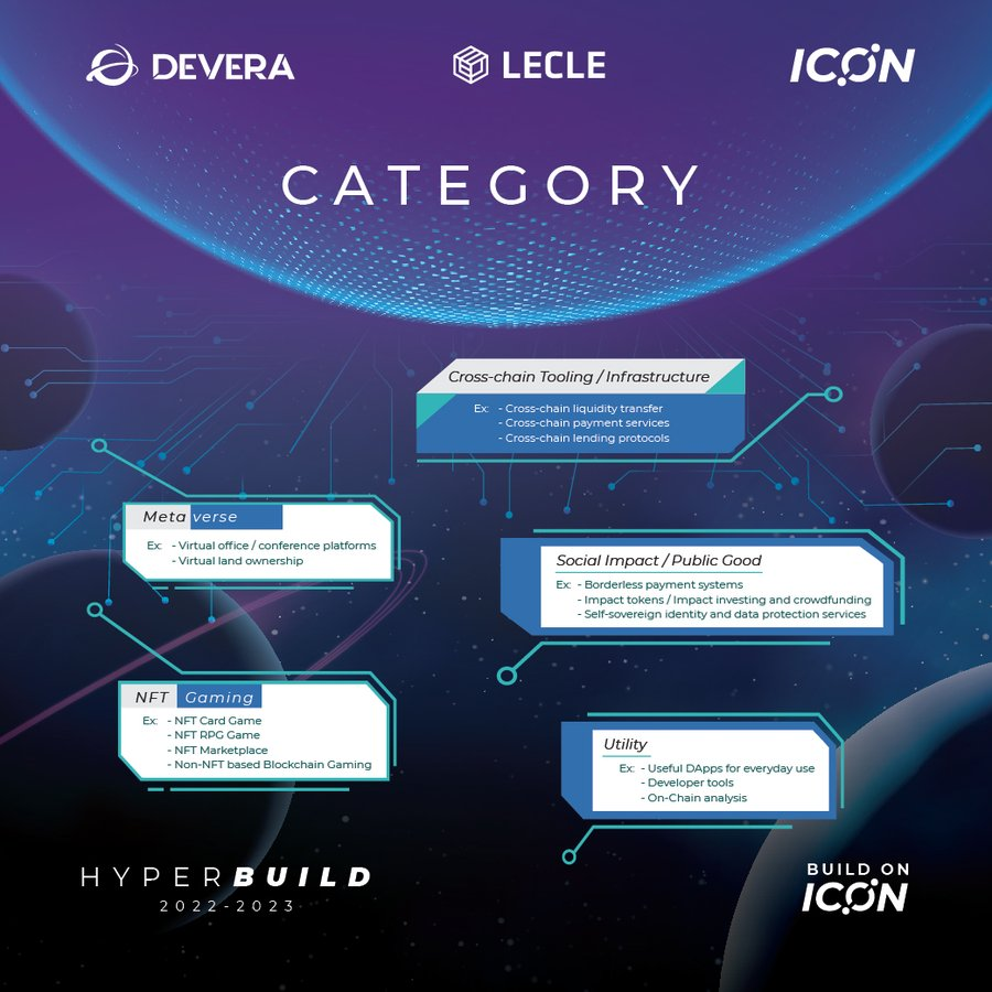 🚨 Let's look over all projects of ICON HyperBuild #Hackathon following the category

#ICONProjects #Hackathon #BTP #xCall $ICX 

👇