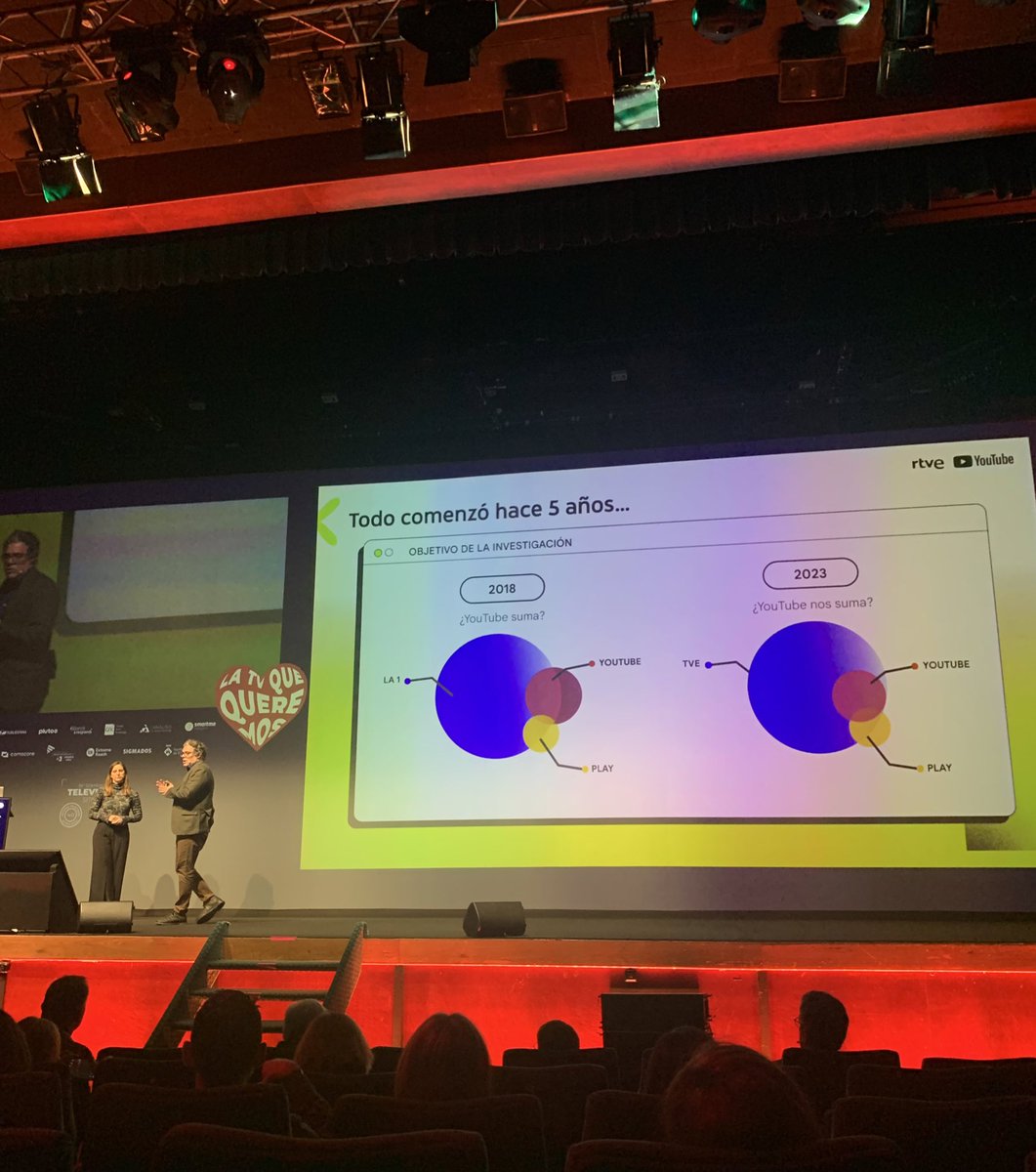 <a href="/nachogom/">Nacho Gomez</a> abre la primera charla de  #AedemoTV2023 recordando el proyecto que hicimos con <a href="/fluzo_es/">FLUZO</a> en 2018 midiendo la audiencia de Operación Triunfo