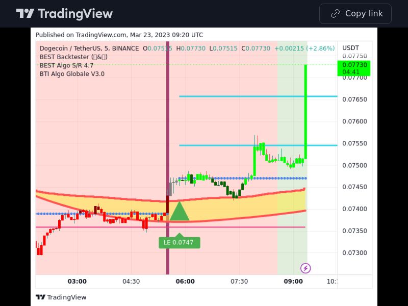 TradingView trade DOGE 5 minutes