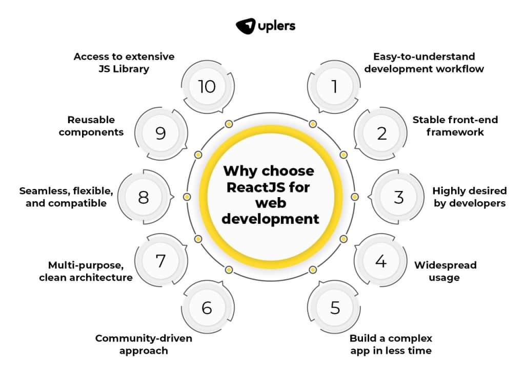 imVikySharma's tweet photo. Get a thorough understanding of React with 'React Deep Dive'. #reactjs #webdev coding tips #techbook #devbubble #javascriptd

@ReactAdmin

https://t.co/ekyV35fas9 https://t.co/piyLhfPndu