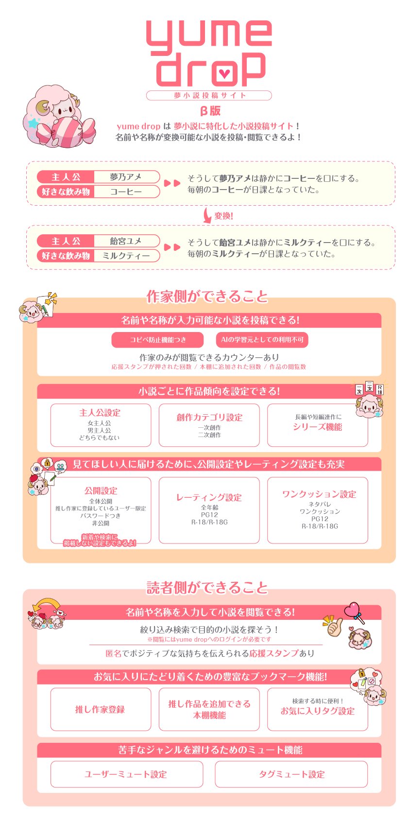 夢小説オーダーの通販 by ひさぎくるわ's shop｜ラクマ
