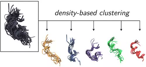 JCIM_JCTC's tweet photo. CommonNNClustering─A Python Package for Generic Common-Nearest-Neighbor Clustering #MachineLearning #cheminformatics   
https://t.co/SZmuy19oW3 
@JanJoswig @BettinaGKeller 
Vol63 Issue4 #JCIM #Application_Notes https://t.co/mMLKpOtkfL