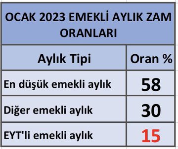 Duyun sesimizi
Duyun bizleri

#EmekliyeEşitZam
