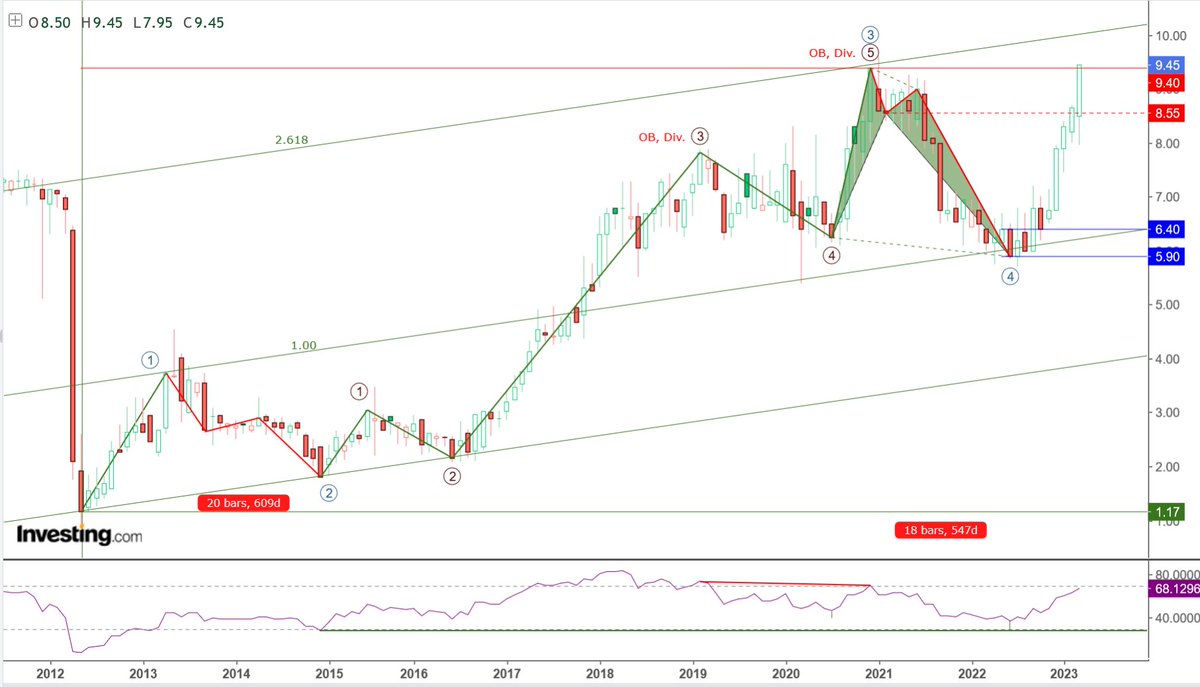 AnastasiosGe's tweet photo. #Flexopack #FKXr #GreekStocks #Harmonic_Trading #Harmonic_Price_Structures bullish #Bat_alt. 1M ... update III https://t.co/Uhk66ooQM3