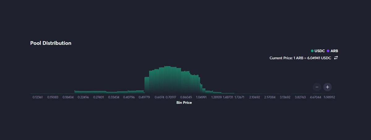 $ARB buyers stacking from $0.20 up to ~$1.35

Where have you positioned?

#ArbitrumToken
