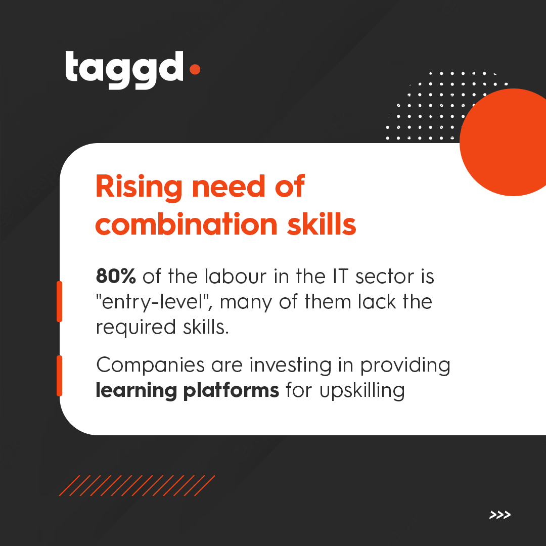 _taggd's tweet photo. Does your industry find itself struggling with one of these challenges?
Download #DecodingJobs2023 India Report and discover effective strategies to overcome them: https://t.co/RpmXjkCTdi
#hiring #gettaggd #jobmarket #jobs #layoffs2023 #jobsinindia #Jobreport https://t.co/ZZqa8Ho1cj