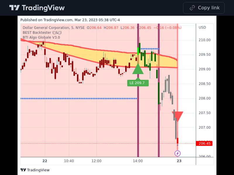 TradingView trade DG 5 minutes 