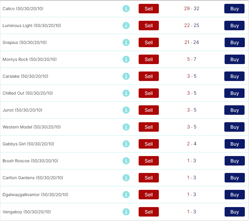 StarSpreads_Bet's tweet image. 14:05 #Cork

#Calico v #LuminousLight who's your pick?

Place a bet with us here:
starspreads.com/events/daily-i…