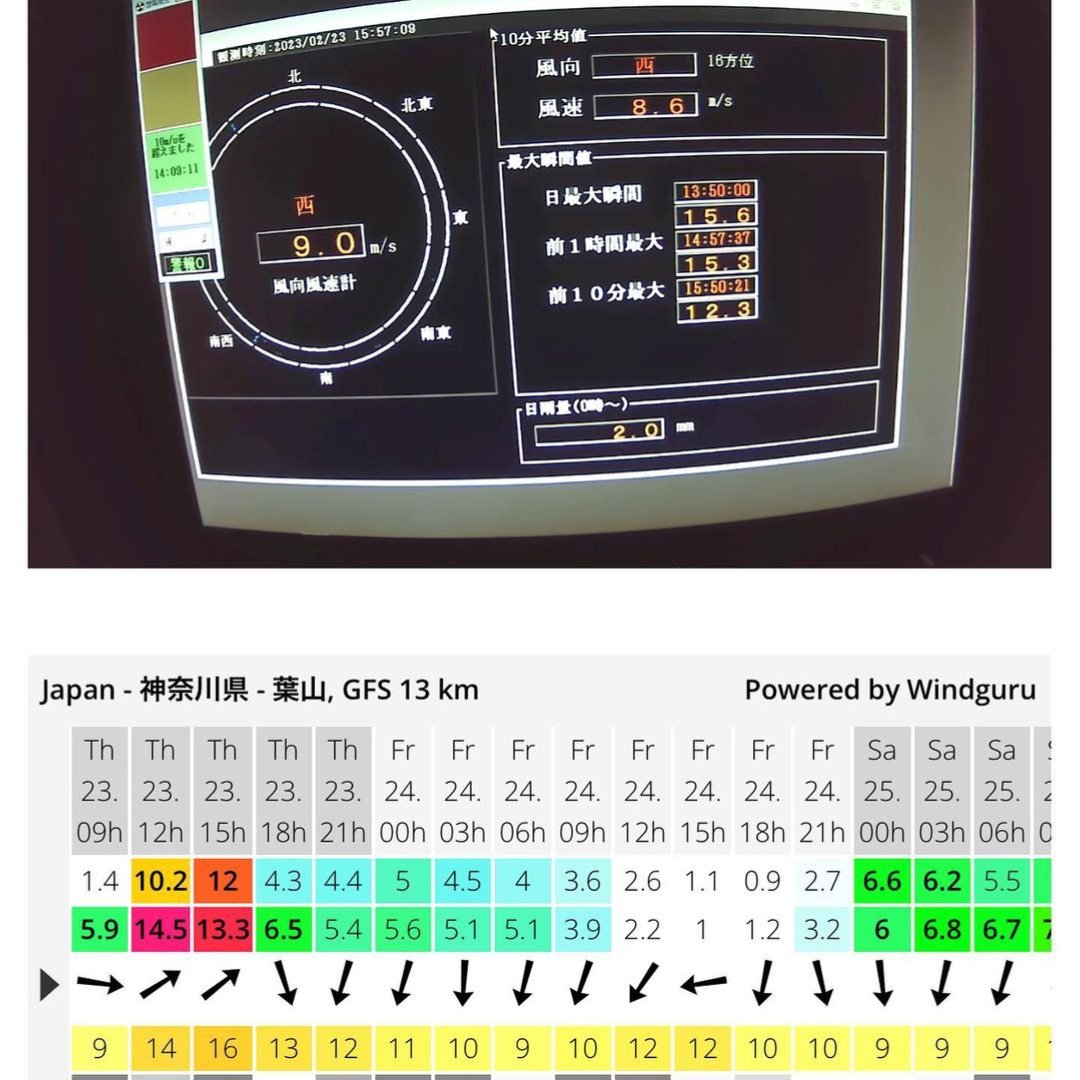 waterspeedapp's tweet image. Shoutout to Kaz for his windsurfing sessions! 🌊🏄‍♂️ We couldn't resist sharing this awesome example of what a few hours on the water can do for your soul!

Thanks for sharing your incredible run with us, Kaz! Keep crushing it out there!

Reposted from Instagram @kaz0134