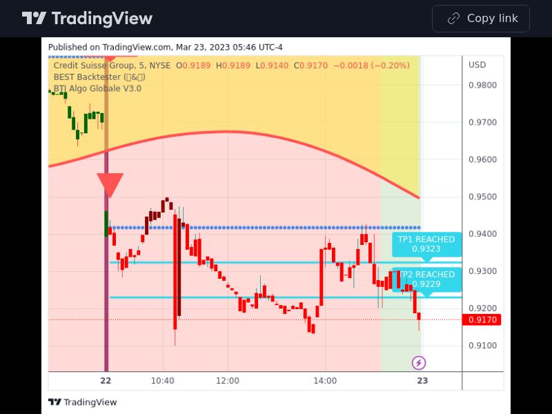 TradingView trade CS 5 minutes 