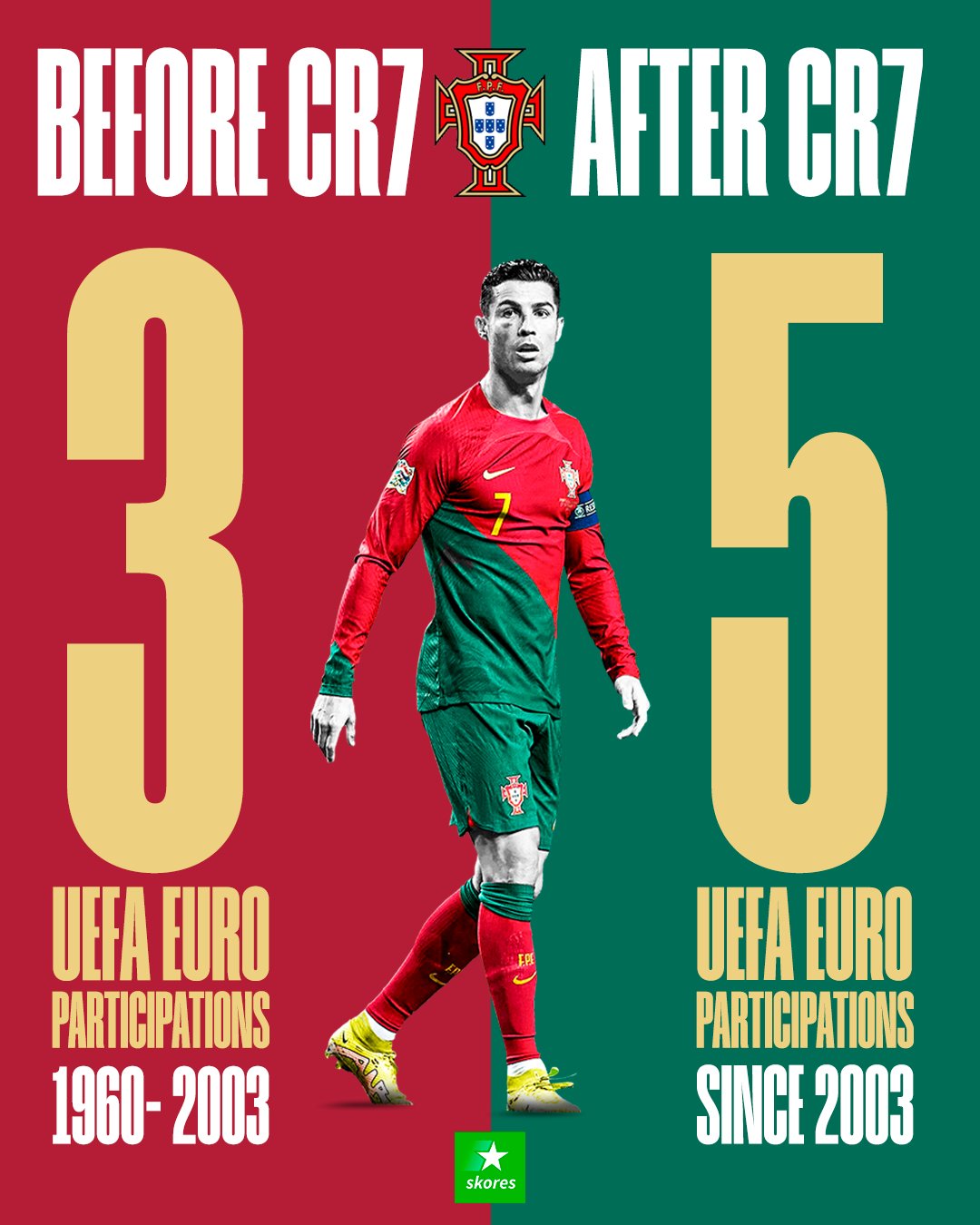 Portugal CR7 Poster - A1, Shop Today. Get it Tomorrow!