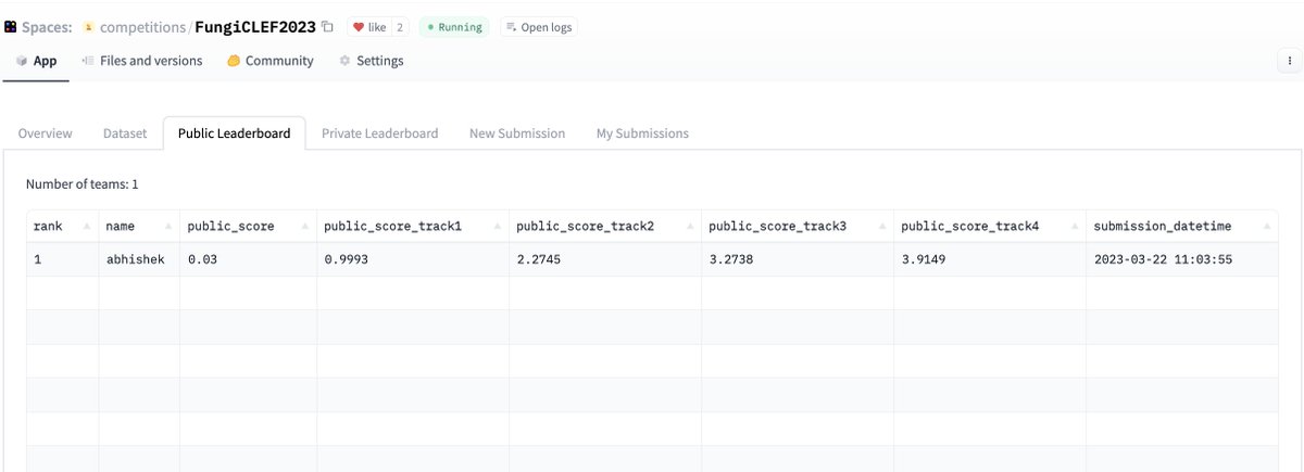 On Hugging Face, you can host competitions with multiple metrics in the same leaderboard! 💥 🎉 hf.co/competitions