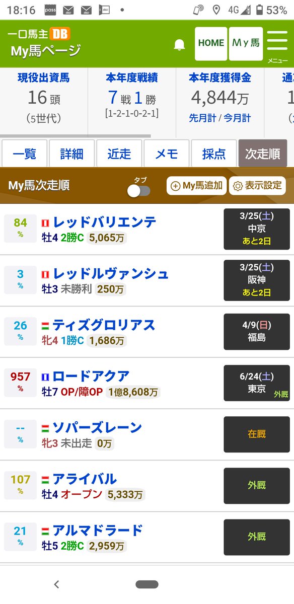 枠順決定❗️
3/25(土)阪神6R３歳未勝利芝外1600 #レッドルヴァンシュ(#松山弘平)５枠９番
3/25(土)中京10R熊野特別芝2200 #レッドバリエンテ(#西村淳也)６枠８番

ルヴァンシュはSS１億円越えの金子HD所有のトラミナーが相手か⁉️でもここは譲れない🔥
バリエンテはいつも相手なりですがここは決めたい🔥  