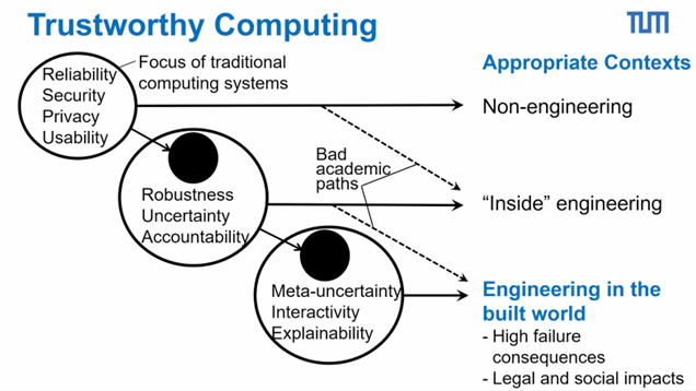 Research projects widening scope of applications of #AI for #AEC should involve methods that measure and evaluate improvements to trustworthiness, which is must in built world engineering - Ian Smith, Georg Nemetschek Institute <a href="/TU_Muenchen/">TU München</a> #AIAEC2023 <a href="/RILInsinoorit/">RIL</a> <a href="/SAFA_finland/">Arkkitehtiliitto</a>