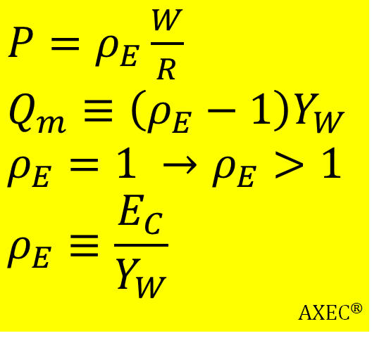 AXECorg's tweet photo. @phildobbie @rdhearing @SupriyaKapoor19 @tcddublin #LearnEconomics

The macroeconomic #LawOfSupplyAndDemand and the #ProfitLaw tell one exactly how #Price P &amp; #Profit Qm move as a function of #WageRate W, Productivity R &amp; #DeficitSpendingMoneyCreation ρE. https://t.co/bzY0LbQICJ