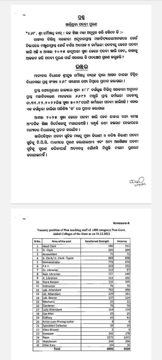 RKM_LIS's tweet image. ଓଡ଼ିଶାରେ #Library ଏବଂ #Librarian ମାନଙ୍କୁ ଅବହେଳା ଆଉ କେତେଦିନ ଚାଲିବ? ଏହା କଣ ଉତ୍ତମ ସମାଜର ପରିଚୟ !
@Lib_Movement_OD @OLA_BBSR @DHE_Odisha @SecyChief @CMO_Odisha @MoSarkar5T @PradeepJenaIAS @BPSethi 
@MahalingMukesh @ugc_india 
@EduMinOfIndia @dpradhanbjp 
#SaveLibrary #SaveLibrarian