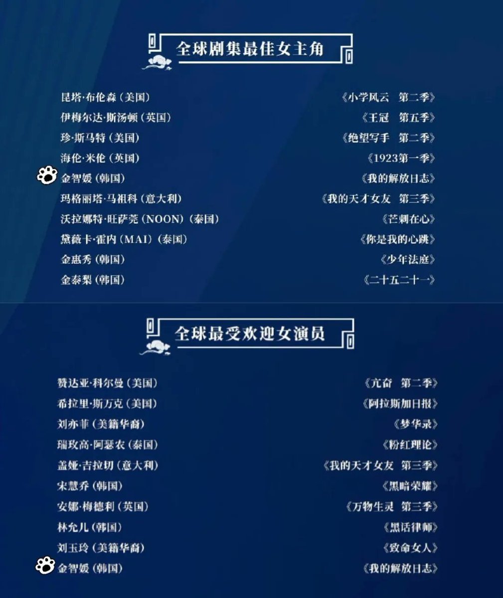 yycoupleglobal's tweet photo. Actress Kim Ji Won has been nominated for Best Actress in a Global drama series and most Popular Actress in the World at 36th Hwa Din Awards ❤️

The awards ceremony will be held in Los Angeles at the end of March 💜

Congratulations, Kim Ji Won! 👏💖

#KimJiWon #김지원 https://t.co/vAC24bzNmn